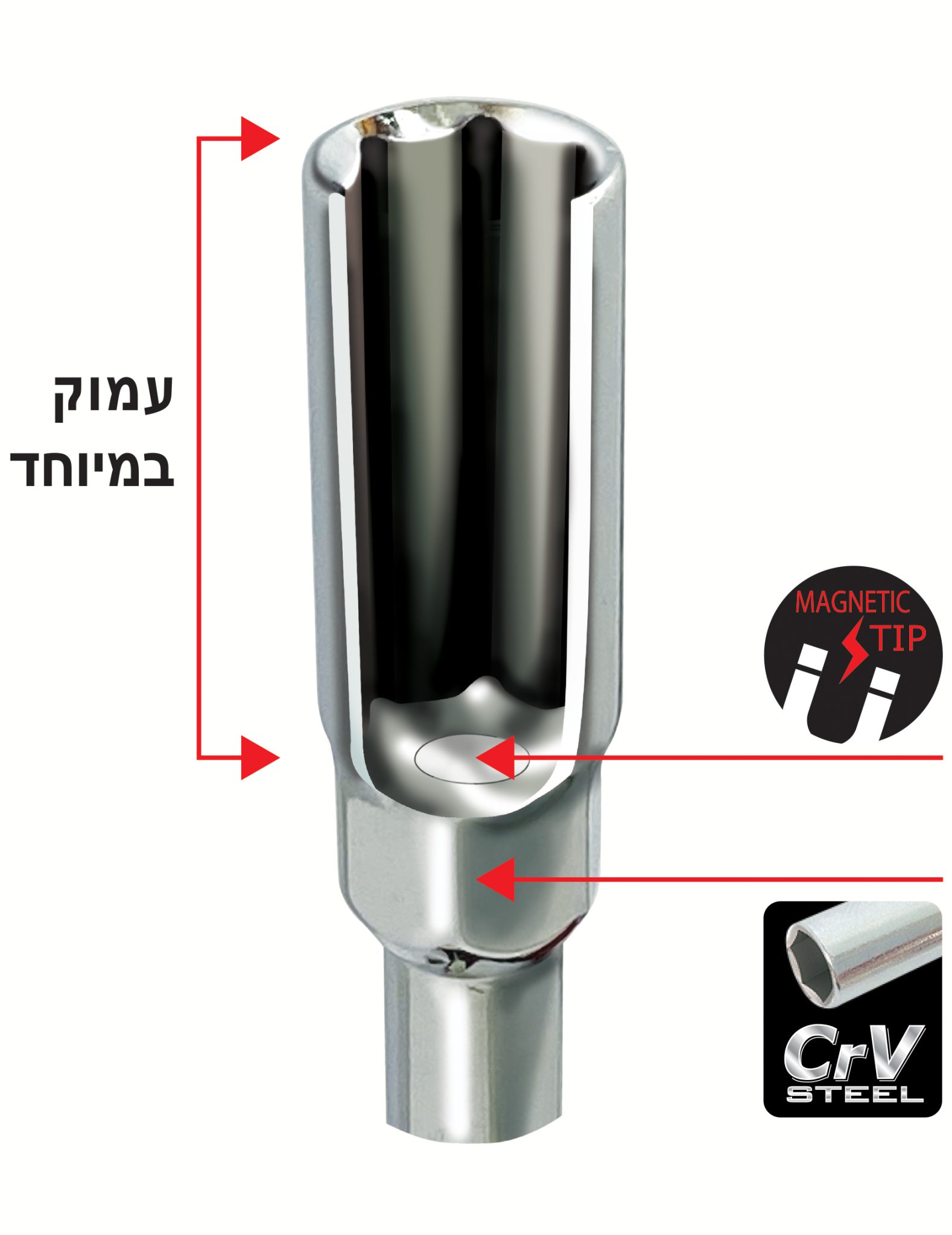 חתך מברג בוקסה